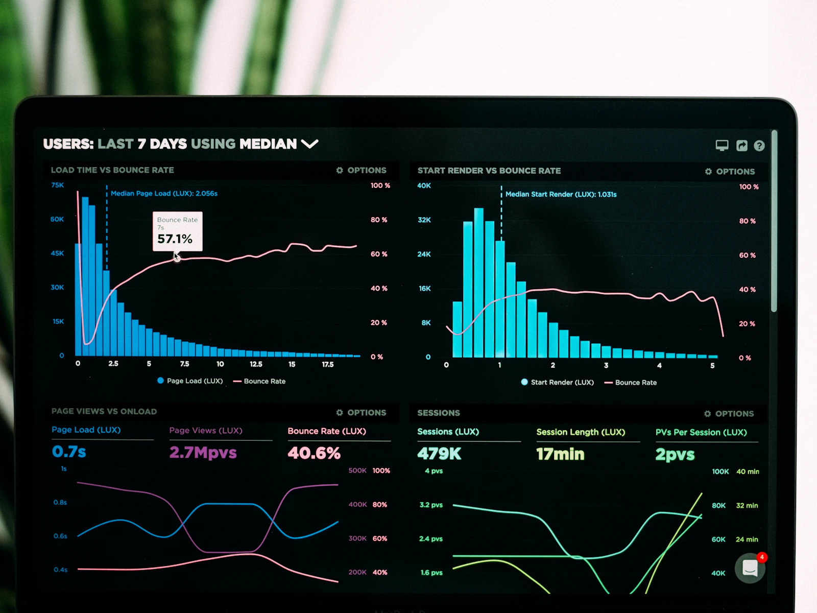 Strategic Performance Intelligence
