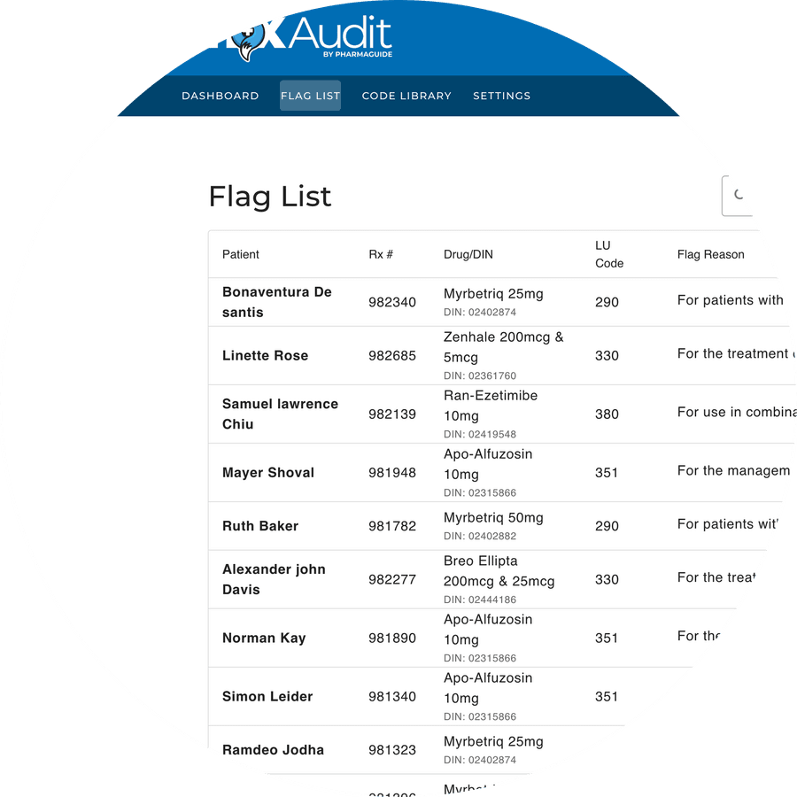PhoxAudit's flag list, with each prescription's LU code and the reason it was flagged